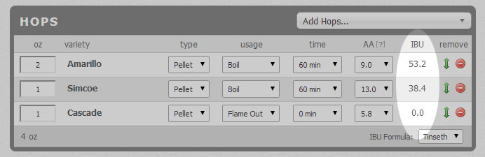 IBU indicators